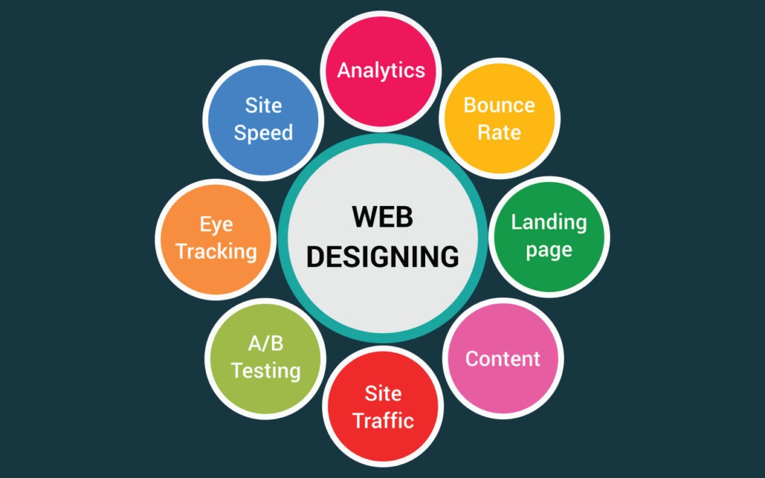 Web Design Company Savannah